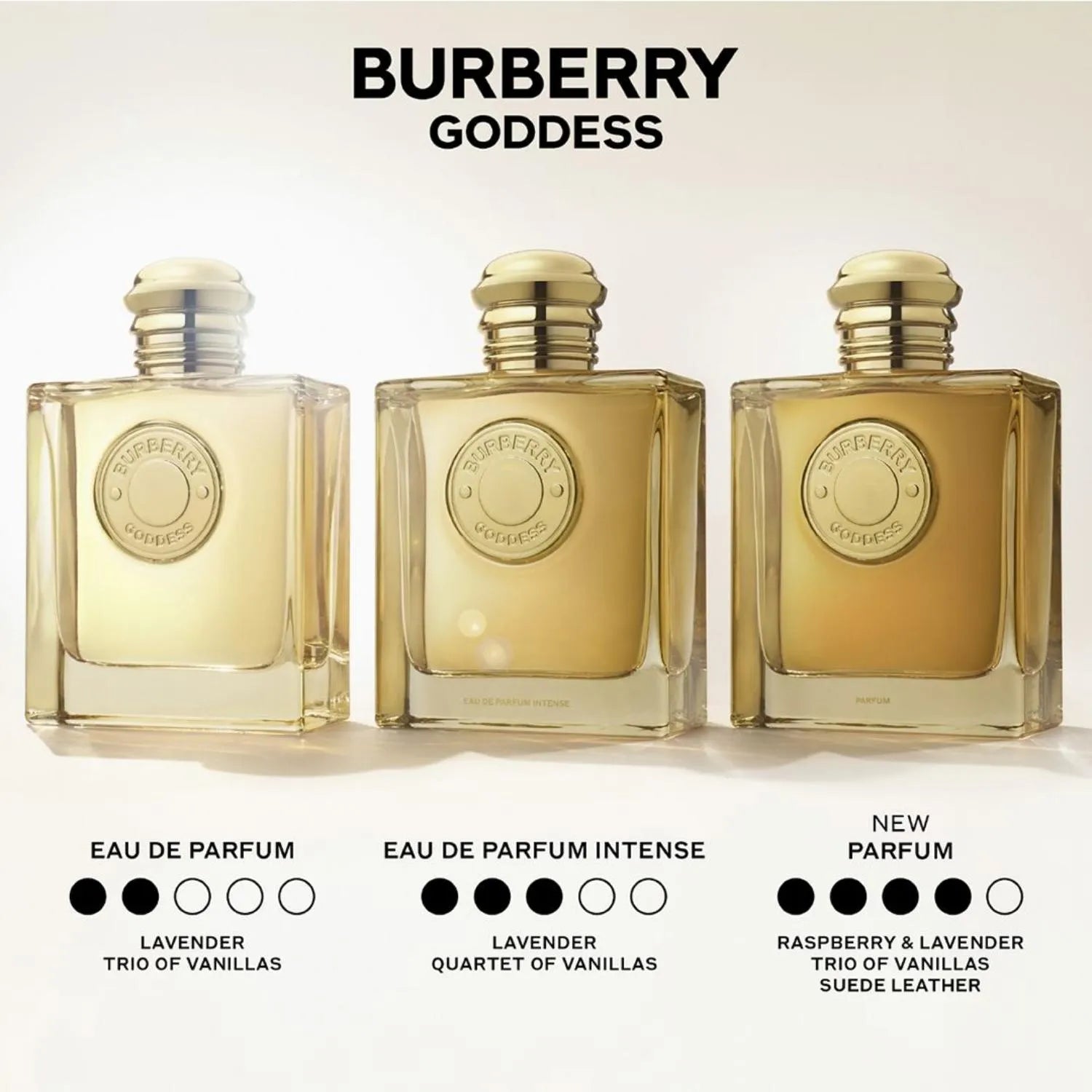 Eau de Parfum Burberry Goddess aroma vainilla y ámbar